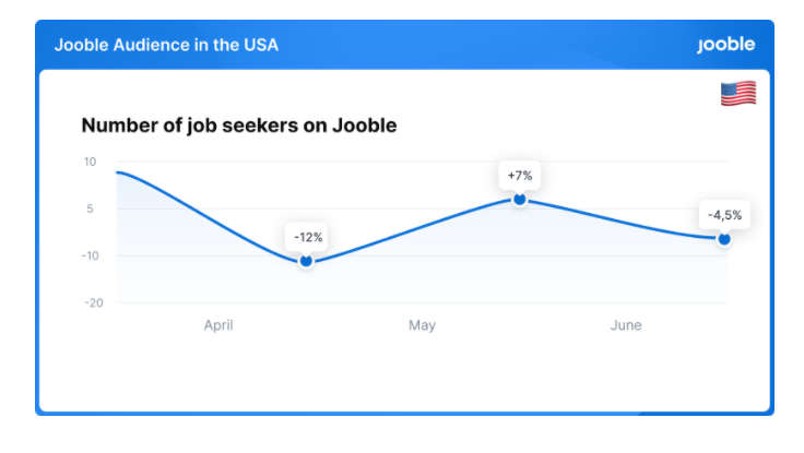 the number of job seekers