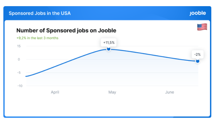 Jooble statistics